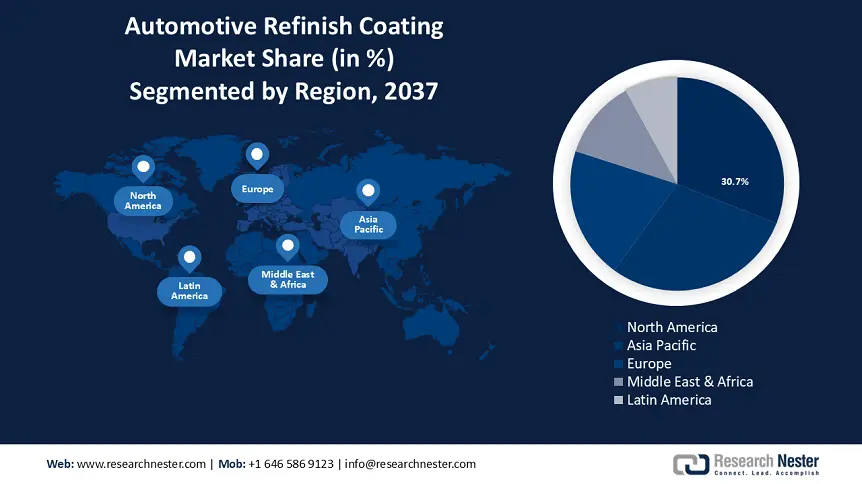 Automotive Refinish Coating Market Share